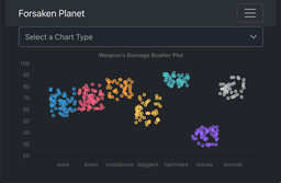damage scatter plot